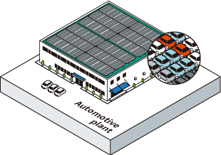Automotive plant