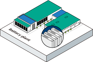 Battery plant