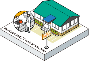 Restaurant / Central kitchen