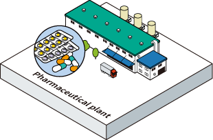 Pharmaceutical plant