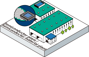 Semiconductor plant / Semiconductor material plant