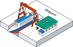 Shipyard