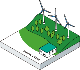 Power plant