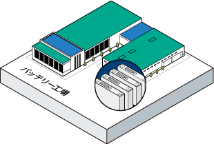 バッテリー工場