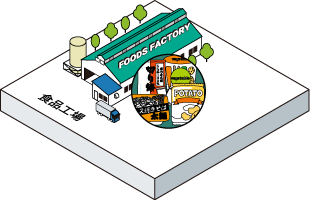 食品工場