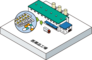 医薬品工場