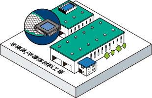 半導体/半導体材料工場