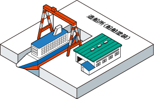 造船所