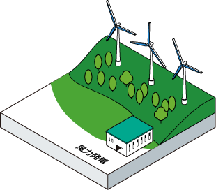 風力発電
